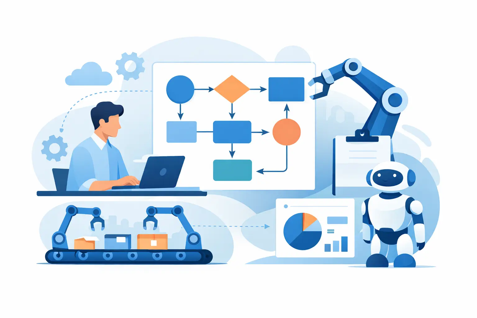 What Is Automation Workflow?